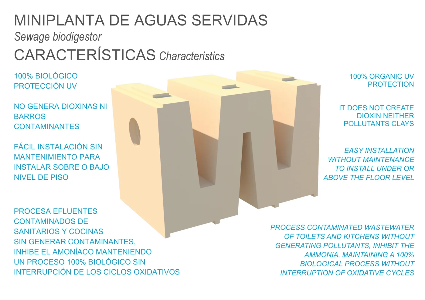 Características de la miniplanta de aguas servidas